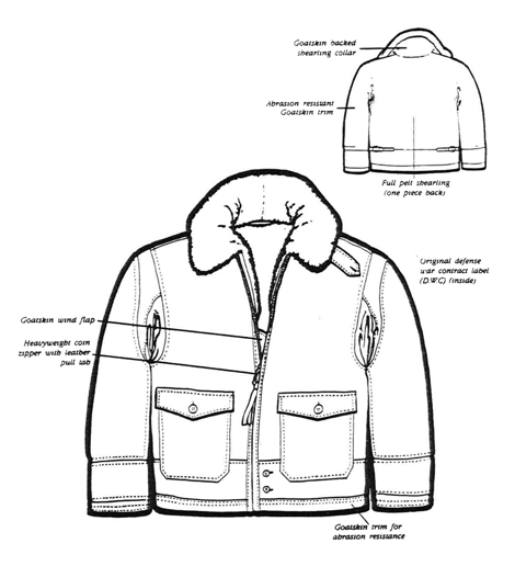 M-445A HIGHER ALTITUDE WINTER HIGH PILE SHEARLING FLIGHT JACKET