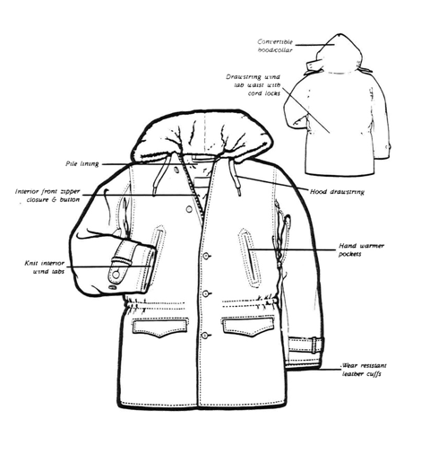 NORTHLAND PARKA